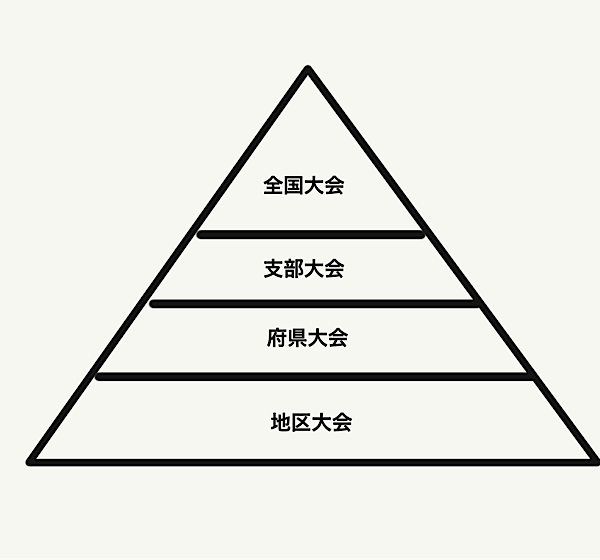 基本の吹奏楽コンクールの進め方